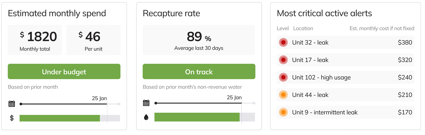 WaterScope PLUS dashboard segment